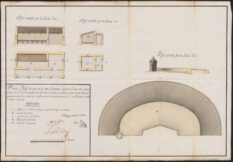 Plano y perfil de una de las tres baterías... (1798 abr. 07)