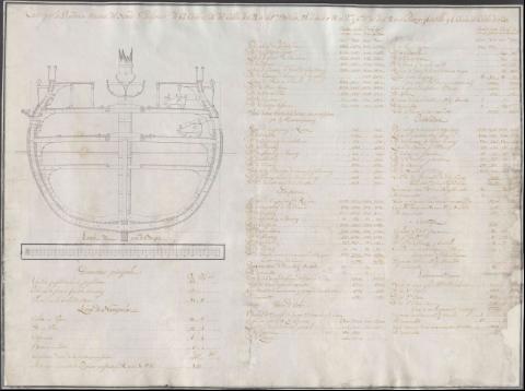 Corte por la quaderna maestra del Navío S.... (Producción: 1787)