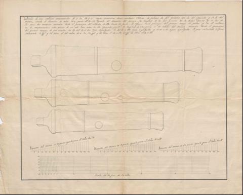 Diseño de tres cañones recamarados de á 30, 18... (Producción: 1826)