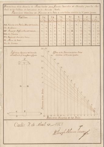 Dimensiones de la armazón de fierro batido para... (Producción: 2 de Abril de 1767)